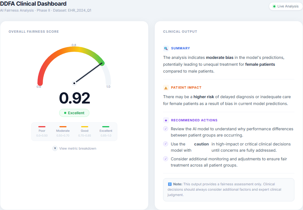 Clinical Relevance Dashboard High Definition Mockup Preview